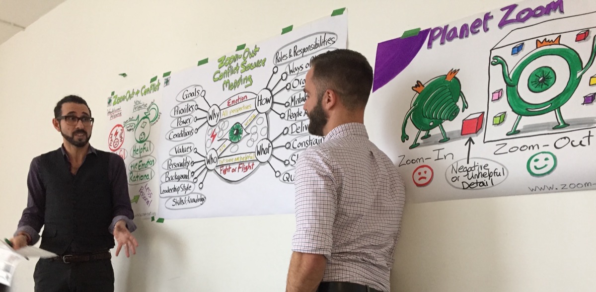 Zoom-Out Conflict Source Mapping and Planet Zoom flip charts on the wall