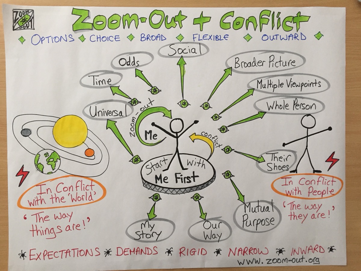 Zoom-Out plus Conflict hand-drawn poster in full