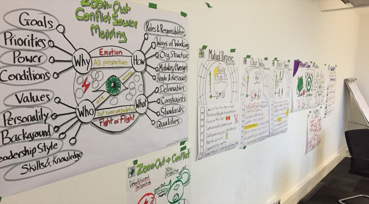 Wall of Zoom-Out flip charts: Mutual Purpose, Our Way, Their Shoes, Planet Zoom