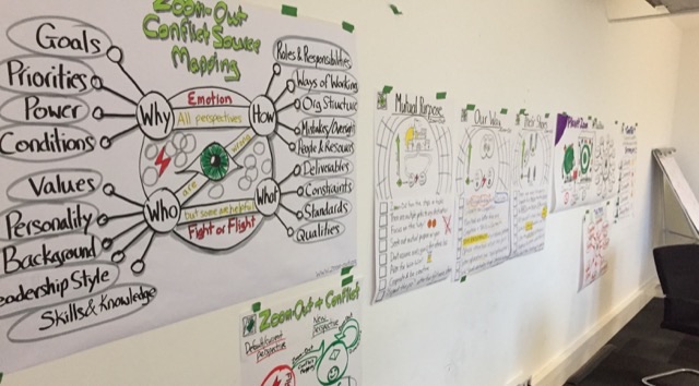 A wall of Zoom-Out posters including Conflict Source Mapping and Mutual Purpose