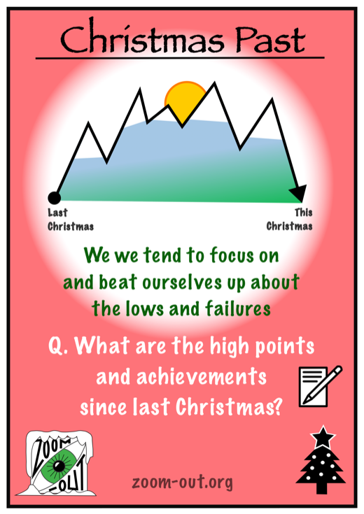 Christmas Past card — what are the high points and achievements since last Christmas?