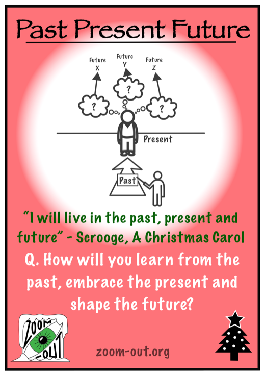 Past Present Future card — how will you learn from the past, embrace the present, and shape the future?