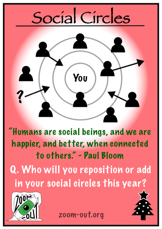 Social Circles card — who will you reposition or add in your social circles this year?