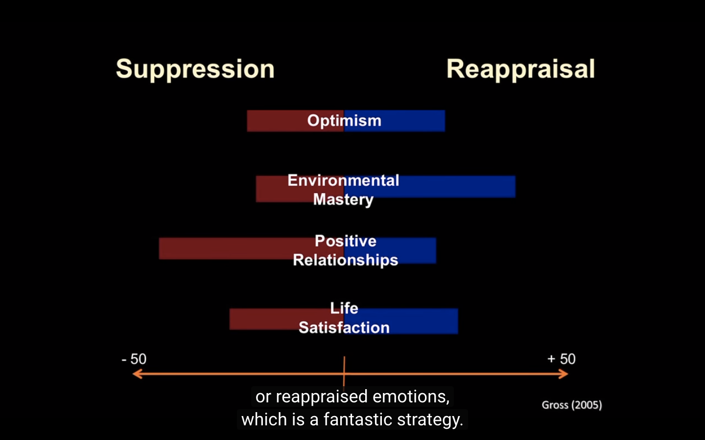 “Emotional Reappraisal” Zoom-Out