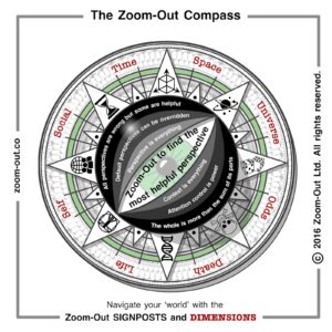The Zoom-Out Compass