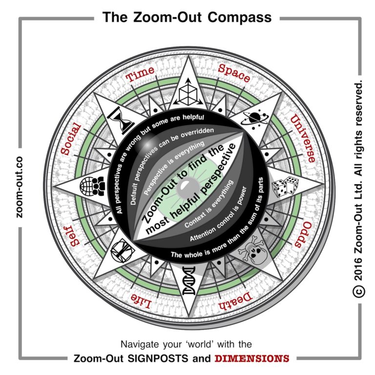 The Zoom-Out Compass