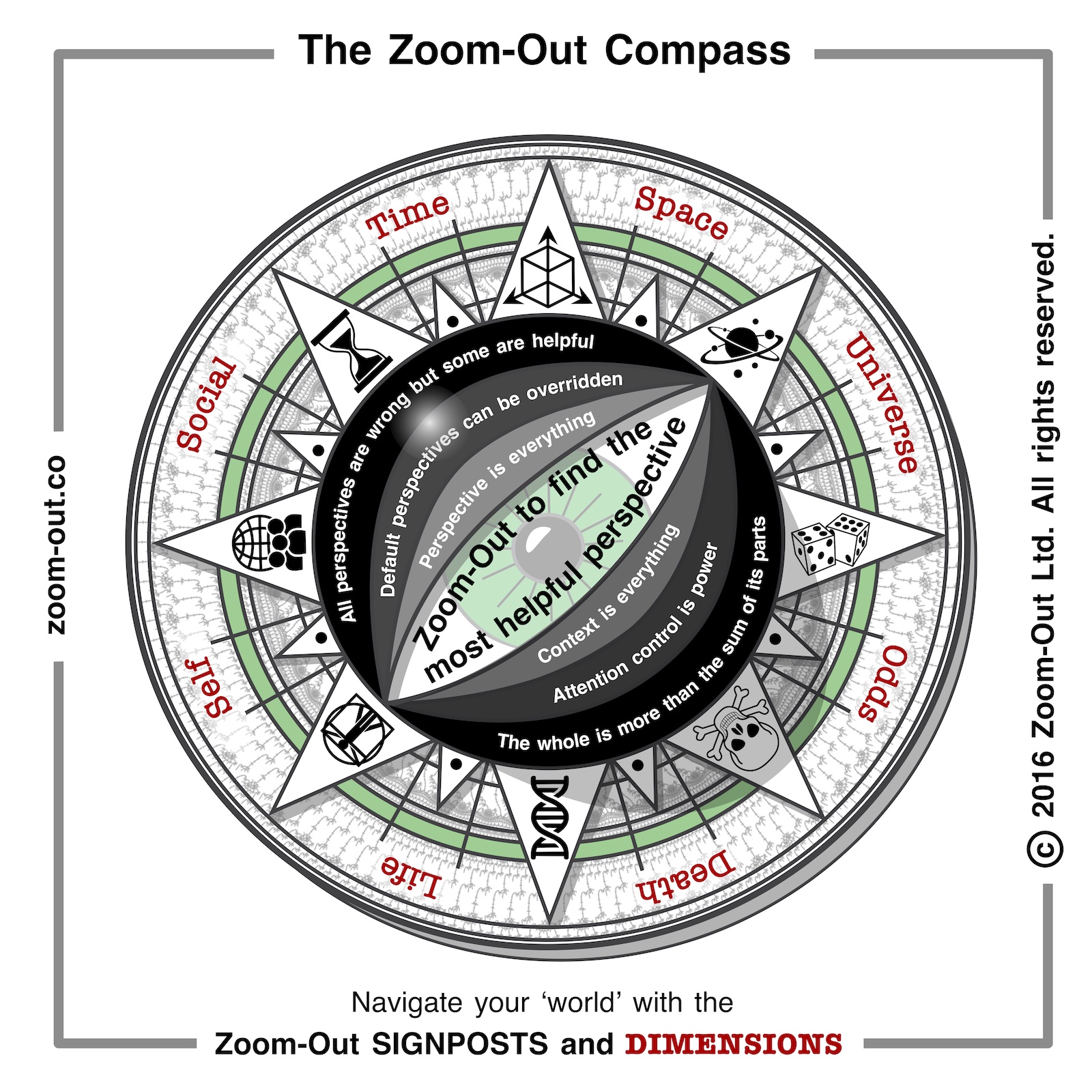 The Zoom-Out Compass