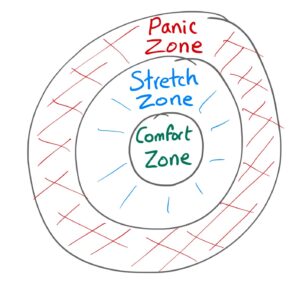 "Stretch Zone" Zoom-Out