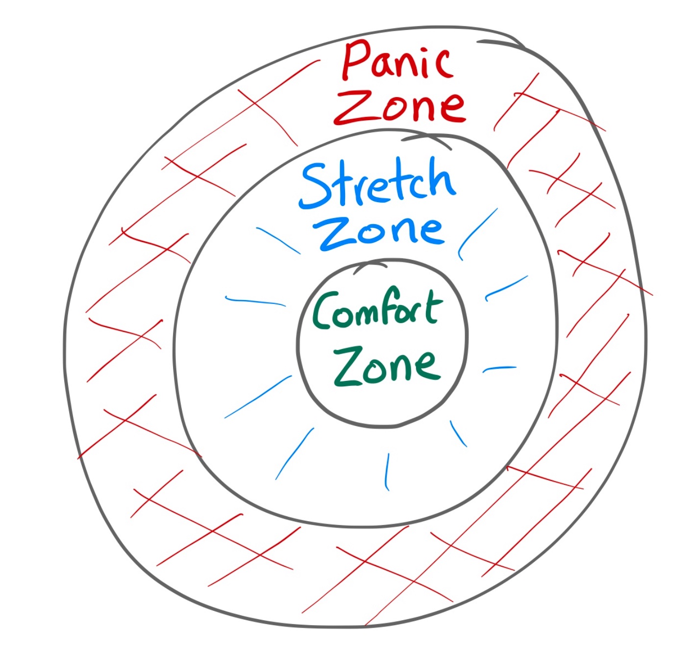 “Stretch Zone” Zoom-Out