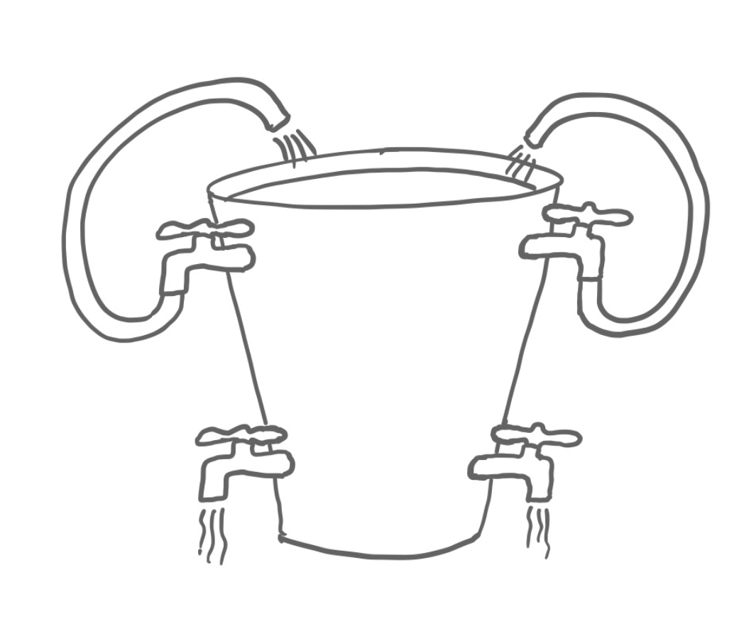 “Stress Bucket” Zoom-Out